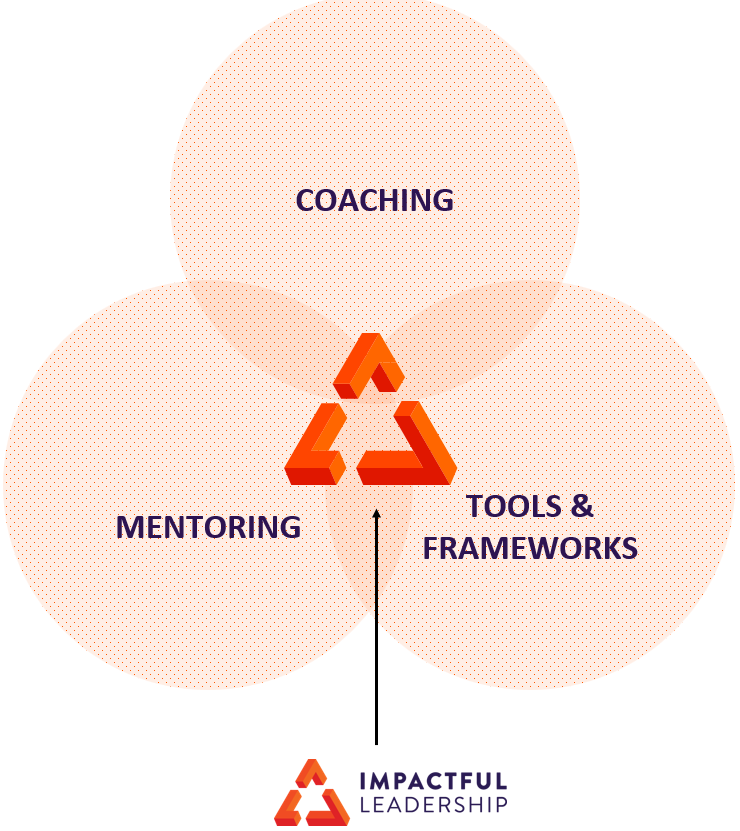 Impactful Leadership combines coaching, mentoring, and tools and frameworks